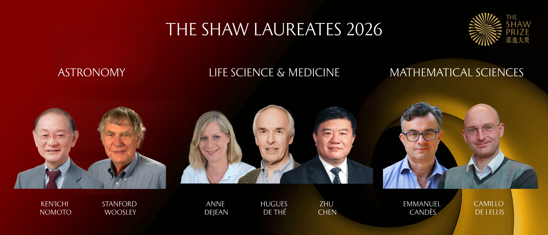 The Shaw Laureates 2025