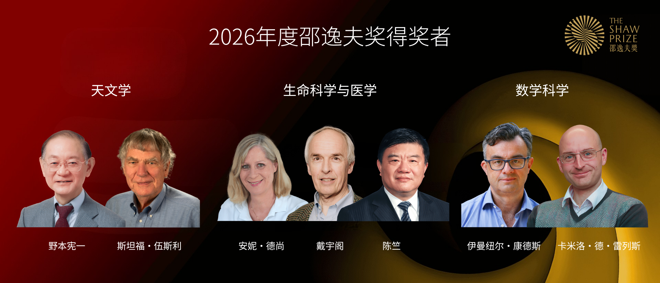 The Shaw Laureates 2025 sc