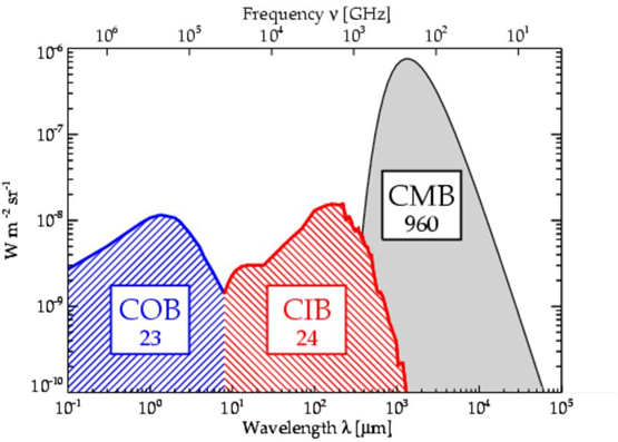 graph picture 1